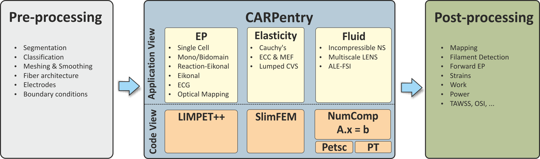 ../_images/cme_components.png